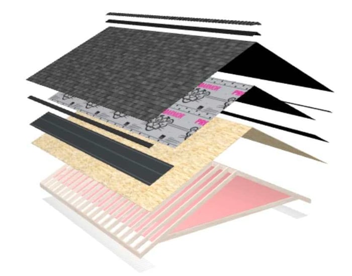 Excel Roofing Roofing system