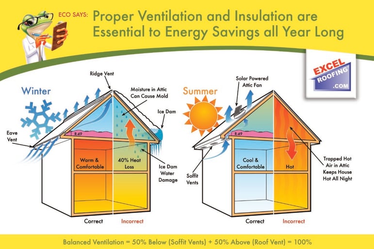 ECO-Vent-Poster-9-29-10-pdf-1024x683