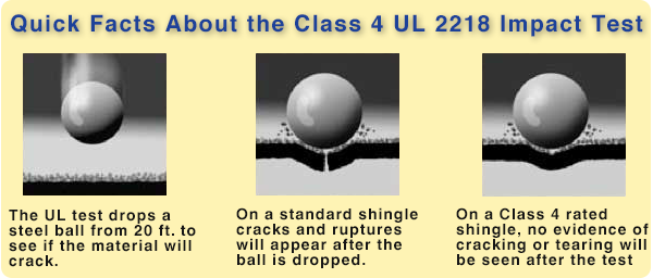 class 4 UL impact test shingle