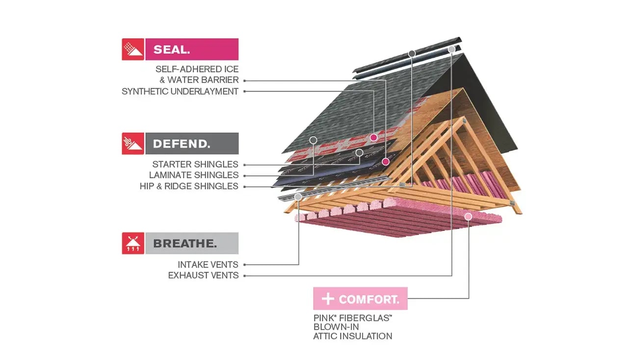 OC_full roofing system_WEBP