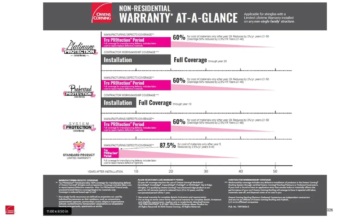 Owens Corning_non residential warranties