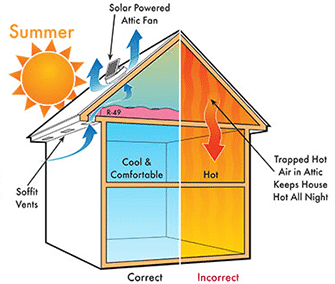 attic-ventilation-attic-fan