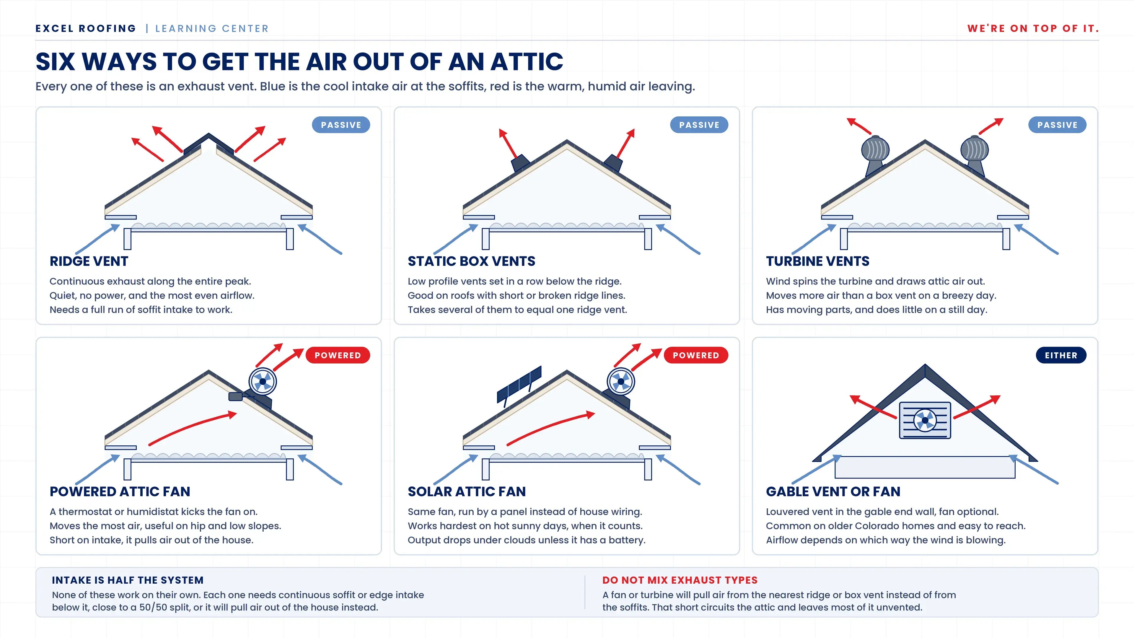 attic-ventilation-options_WEBP2