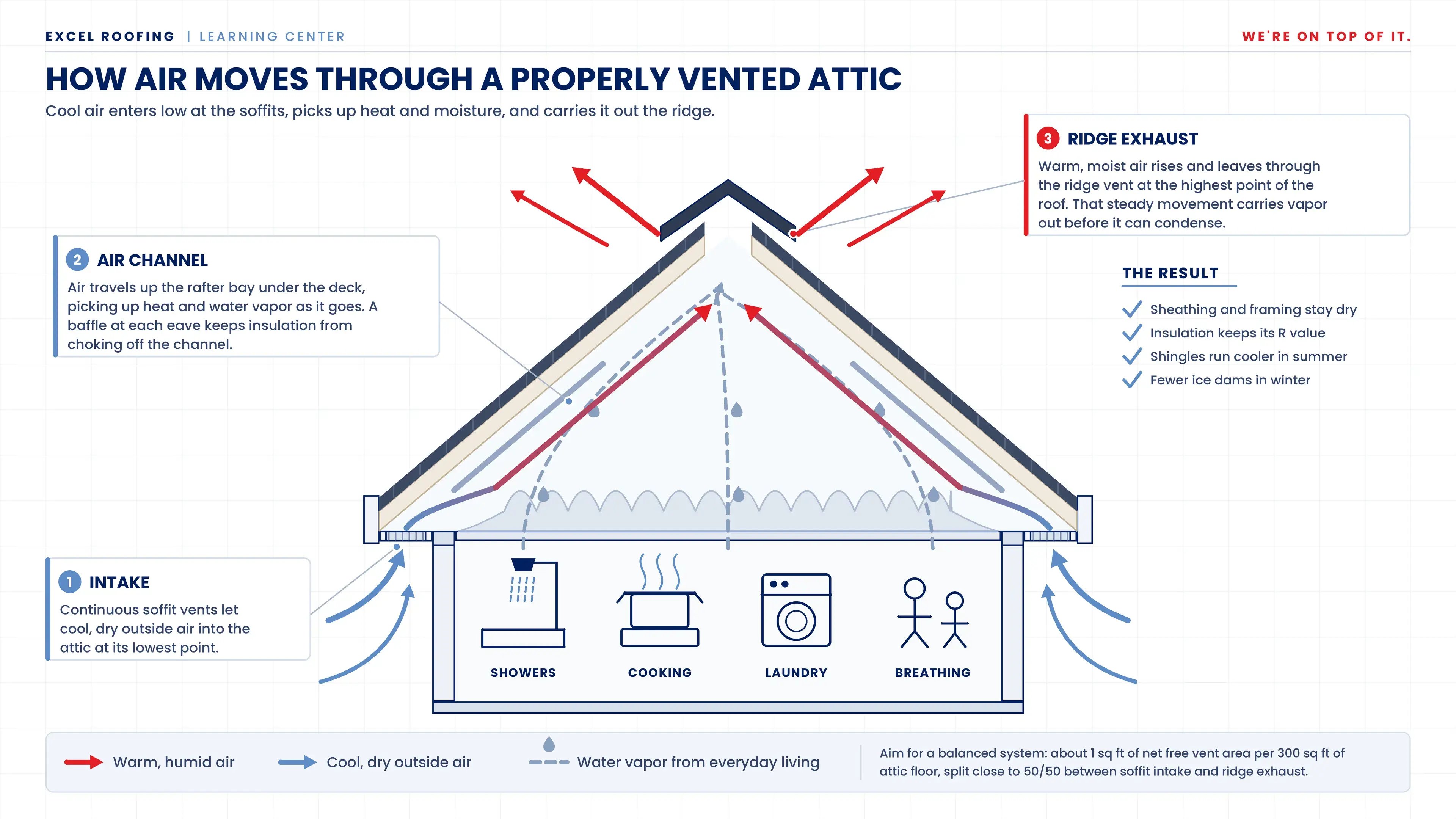 attic-ventilation-proper_2 copy