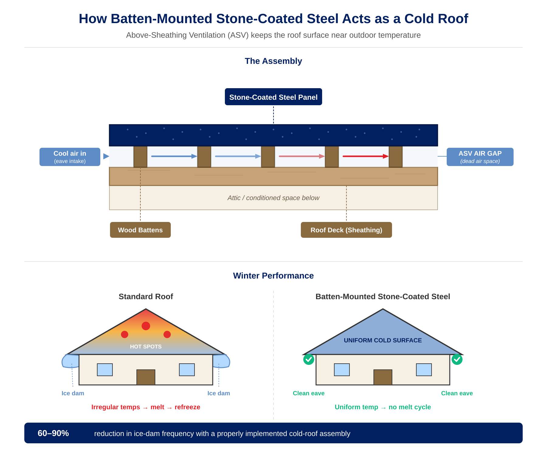 cold-roof-diagram