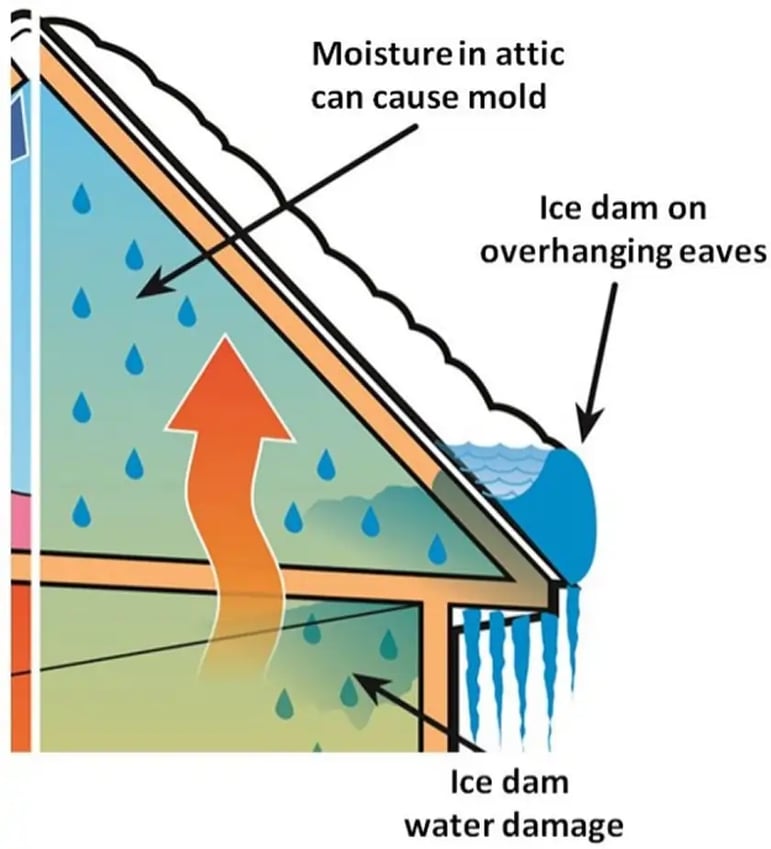 how-an-ice-dam-form-illustration