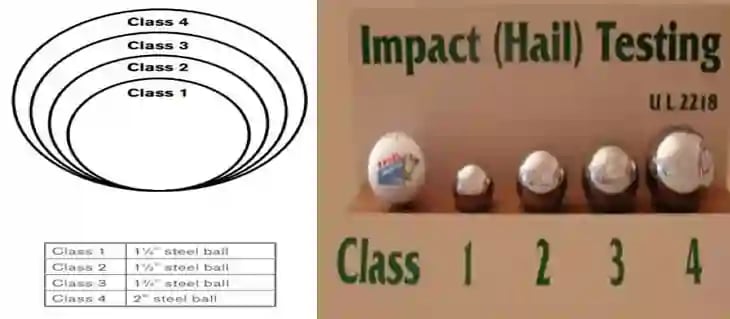 roof impact hail testing class 1 through 4 diagram
