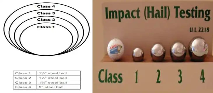 roof-impact-hail-testing-class-1-through-4-diagram