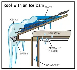 roof-with-an-ice-dam