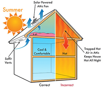 attic-ventilation-solar-powered-attic-fan