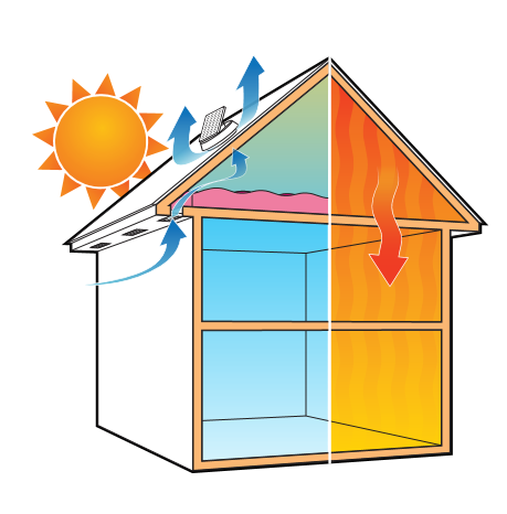 attic ventilation during summer months