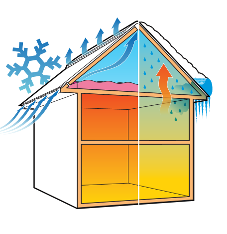 attic ventilation during winter months