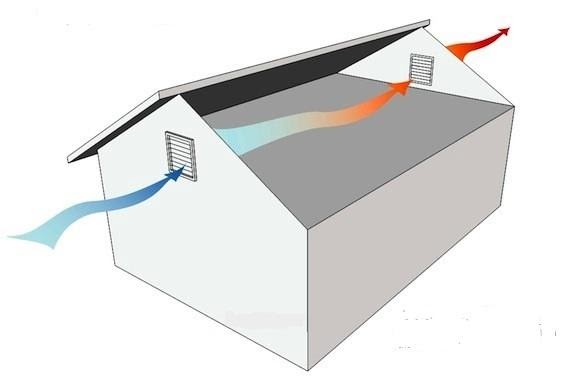 gable roof vent air flow